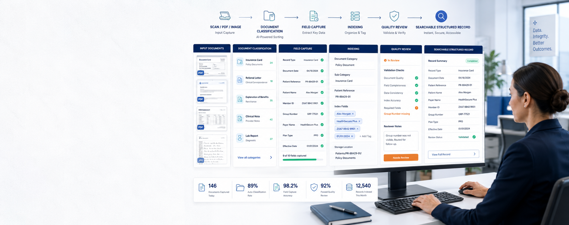 Medical records digitization indexing and healthcare document processing