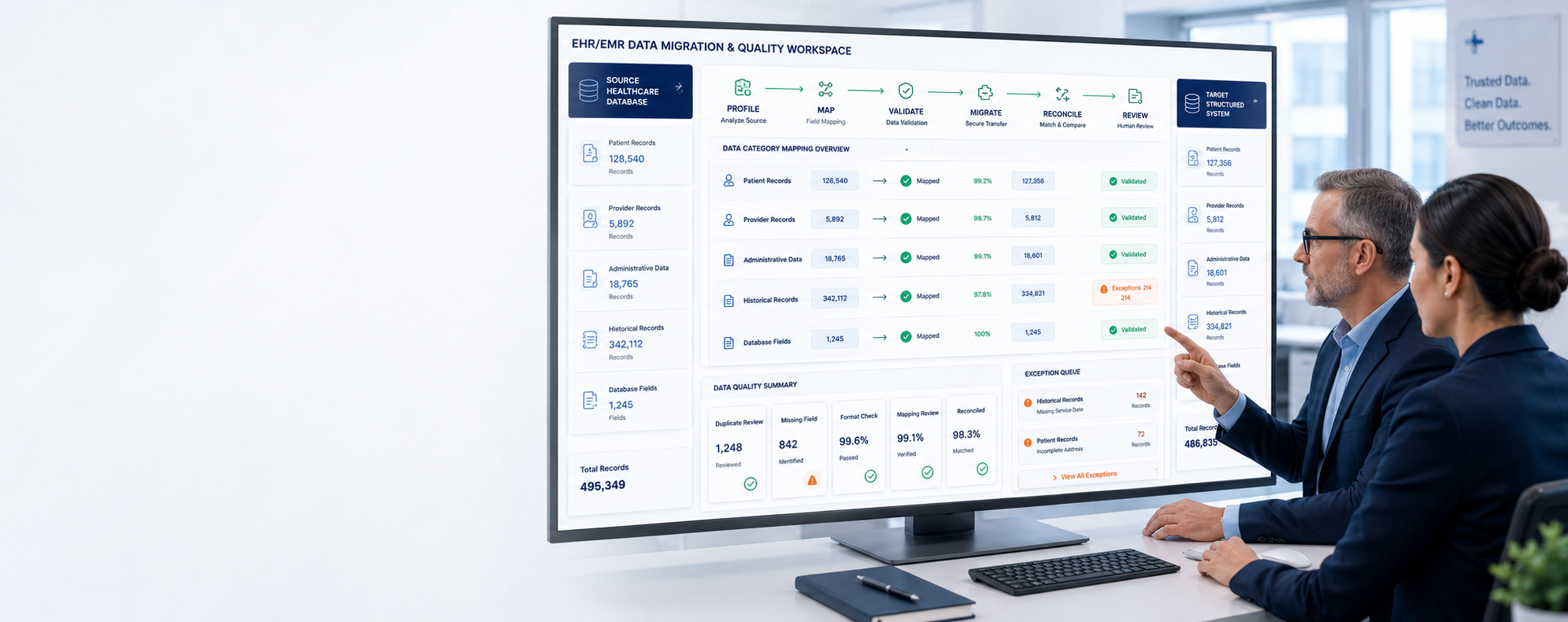 EHR EMR data migration healthcare data cleansing and validation workflow